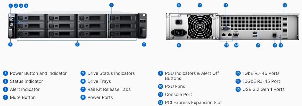 Thiết bị lưu trữ NAS Synology RS2423+ 10