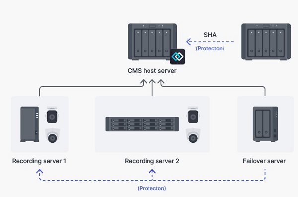 Camera Synology BC500 17