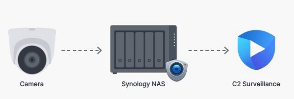 Camera Synology BC500 19