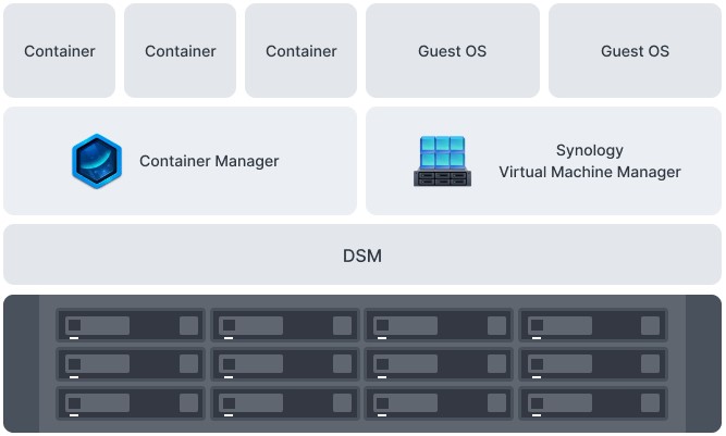 Thiết bị lưu trữ NAS Synology SA3400D 11