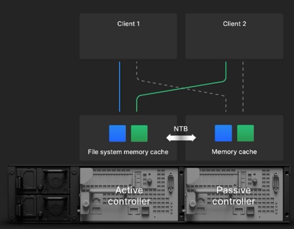 Thiết bị lưu trữ NAS Synology SA3400D 5