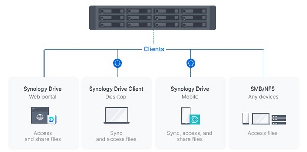 Thiết bị lưu trữ NAS Synology SA3400D 6