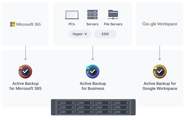 Thiết bị lưu trữ NAS Synology SA3400D 8