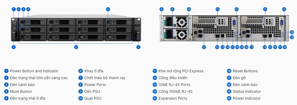 SAN Synology UC3400 13