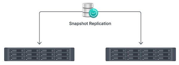 SAN Synology UC3400 9