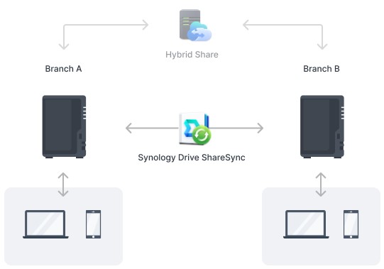 Thiết bị lưu trữ NAS Synology DS224+ 6