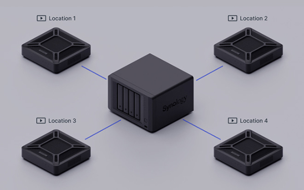 Thiết bị xuất hình camera Synology VS600HD 13